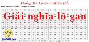 Giải nghĩa lô gan - Cách tính lô gan cơ bản - Hướng dẫn chơi lô gan