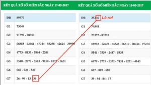 Soi cầu xsmb chính xác nhất dựa vào lô cầu rơi chotlo.com