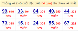 Dự đoán kết quả 7/1